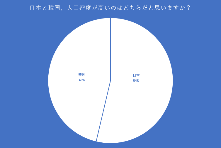 出所：クロス・マーケティング QiQUMOを利用した調査