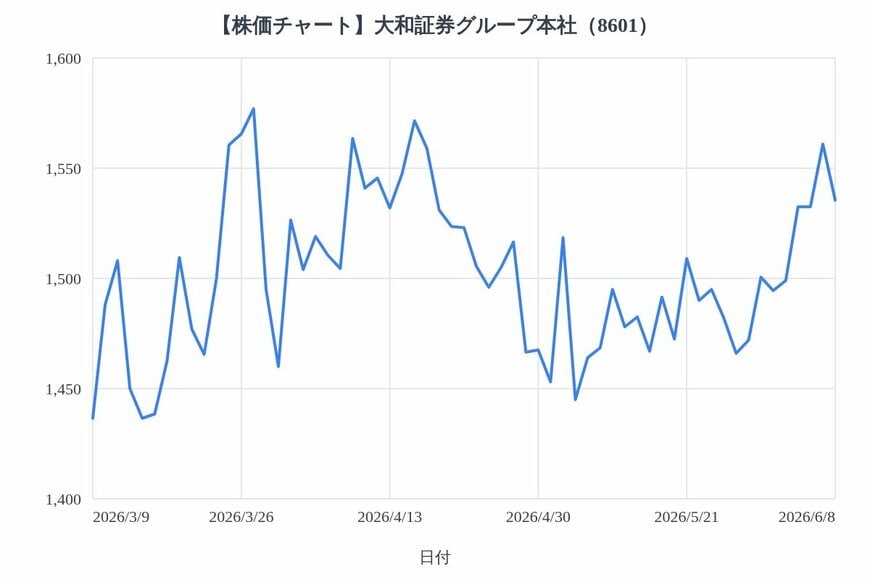 出所：各種資料をもとにLIMO編集部作成