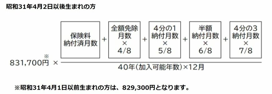 出所：日本年金機構「老齢基礎年金の受給要件・支給開始時期・年金額」
