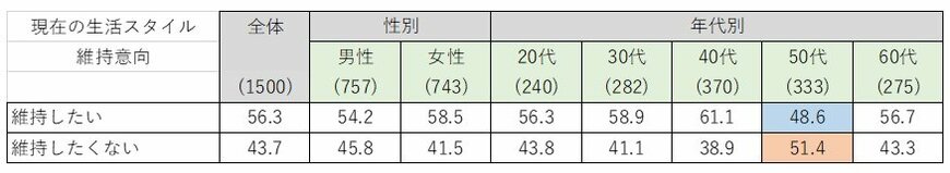 出所：「新型コロナウイルスに関する生活者調査【特別編】」（博報堂生活総合研究所）