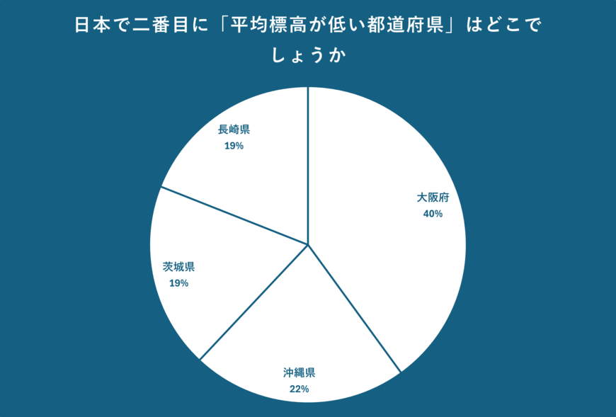 出所：クロス・マーケティング QiQUMOを利用した調査