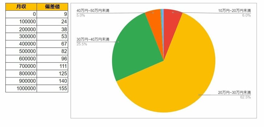 出所：各種資料をもとにLIMO編集部作成