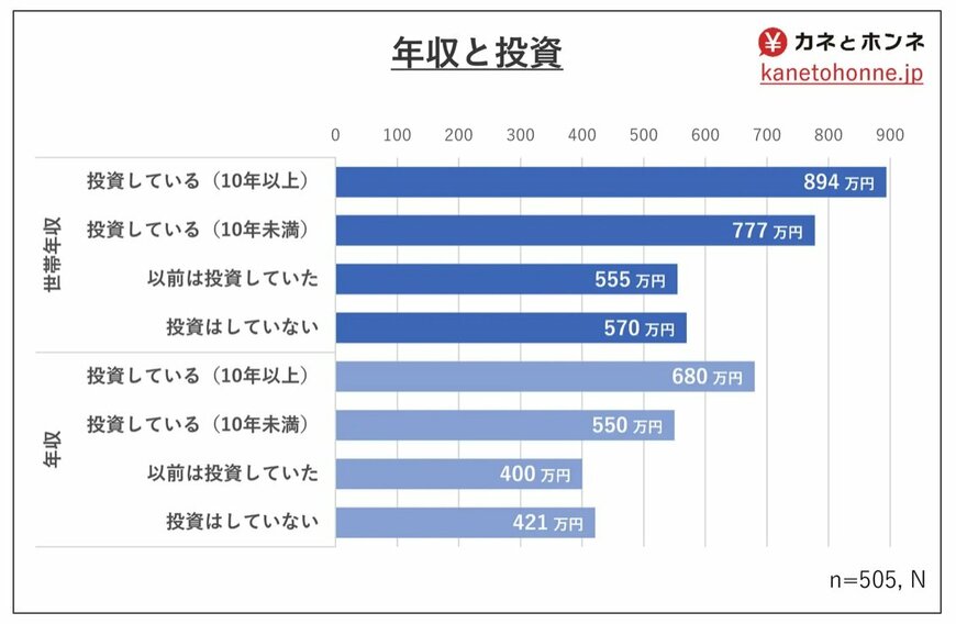 出所：カネとホンネ調査研究所「【調査レポート】新NISA、歓迎する声と投資どころではない現実」