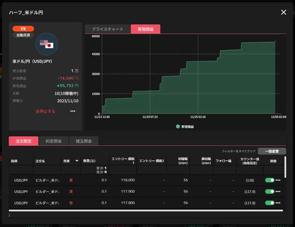 出典：トライオート取引画面
