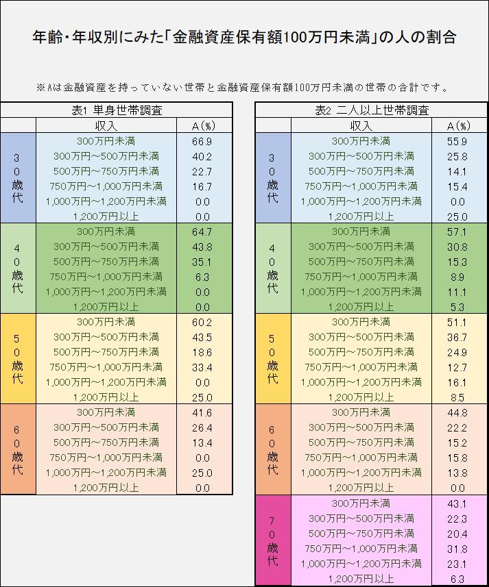 金融広報中央委員会の資料をもとに、編集部にて作成