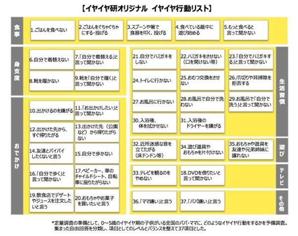 出所：博報堂イヤイヤ研「イヤイヤ実態調査」第二弾