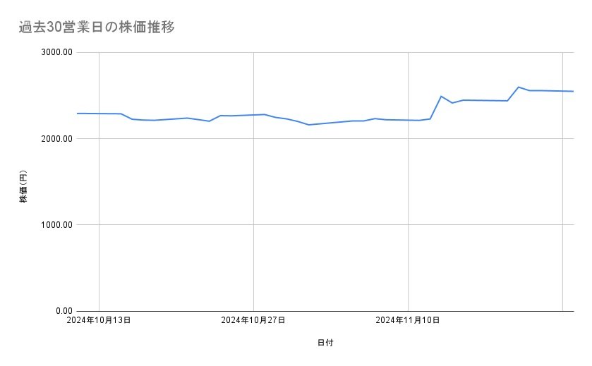 出所：各種資料をもとに筆者作成