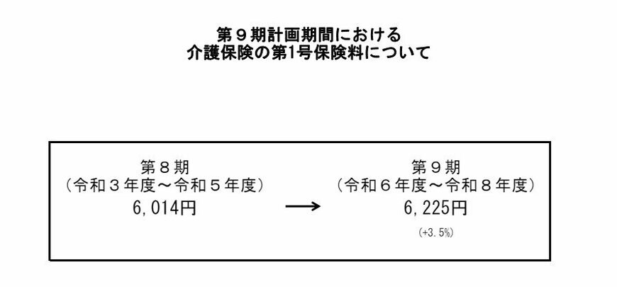 出所：厚生労働省「第9期計画期間における介護保険の第1号保険料について」
