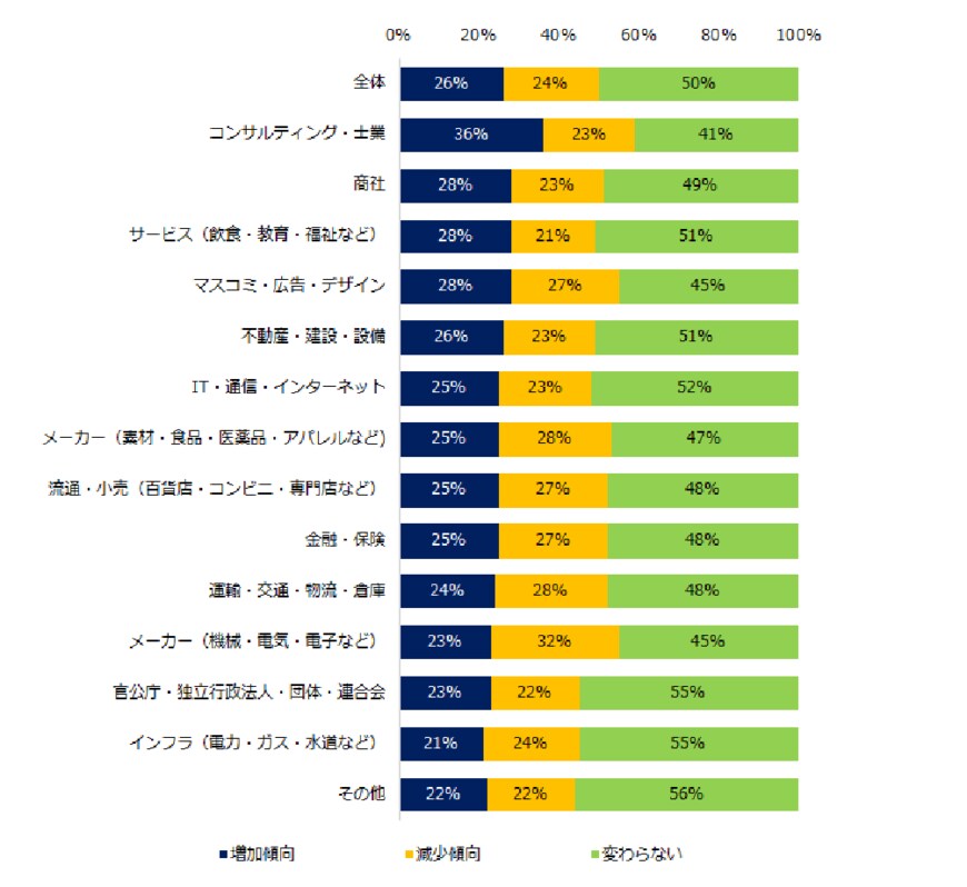 出所：エン・ジャパン株式会社「社会人1万人の「残業」実態調査」