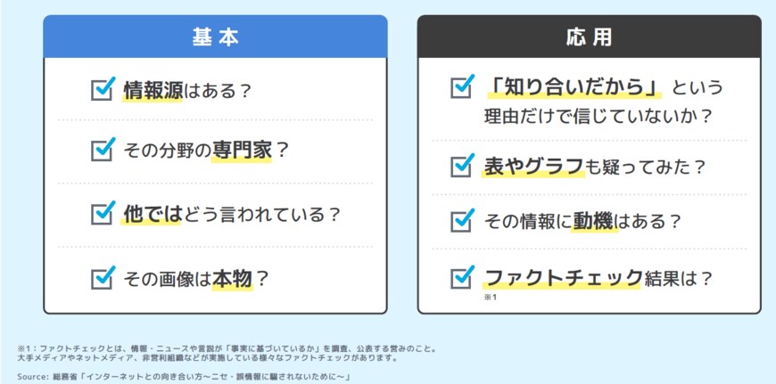出所：総務省「生成AIはじめの一歩～生成AIの入門的な使い方と注意点～ 」