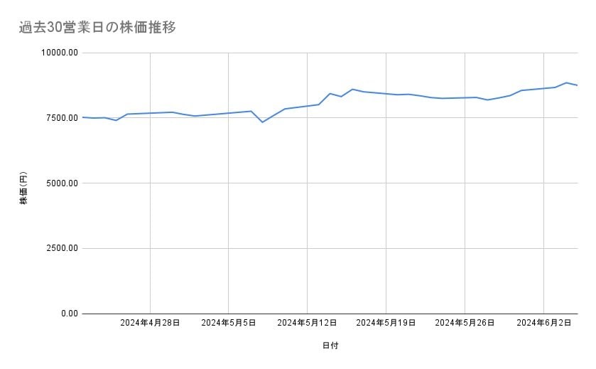 出所：各種資料をもとに筆者作成
