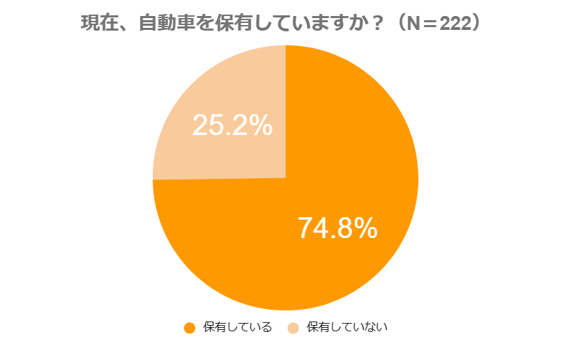 出所：株式会社モニクルリサーチ