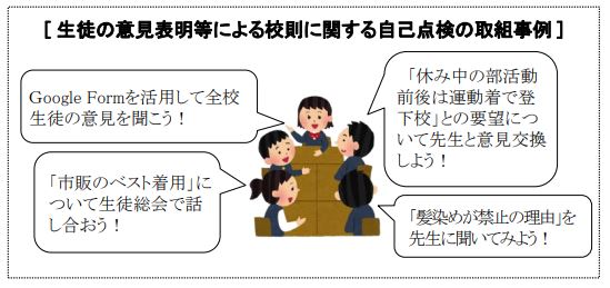 出所：東京都教育委員会「都立高等学校等における校則等に関する取組状況について」