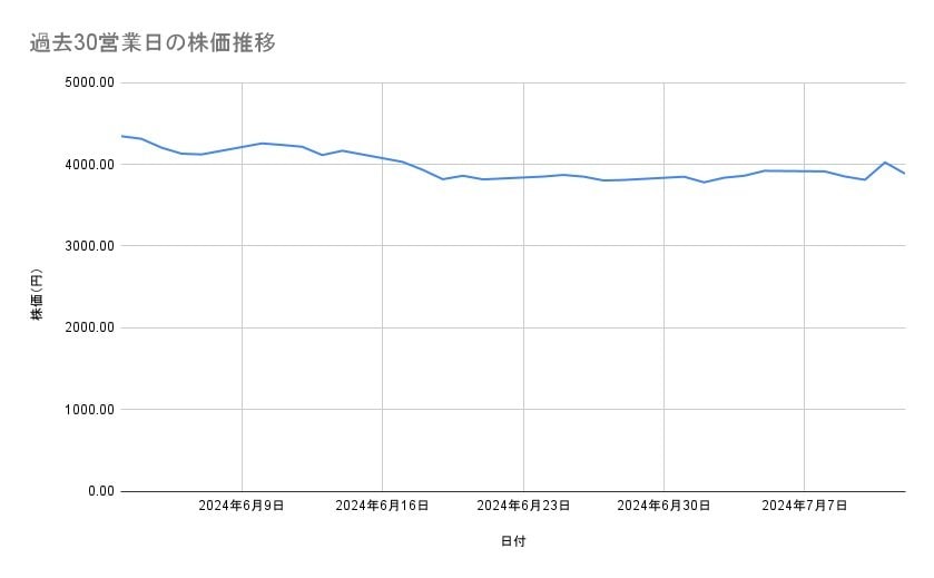 出所：各種資料をもとに筆者作成