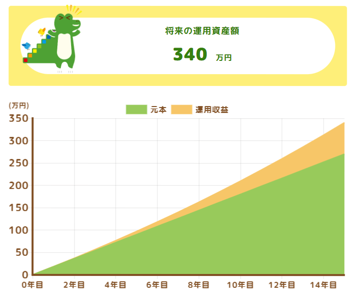 出所：金融庁「つみたてシミュレーター」