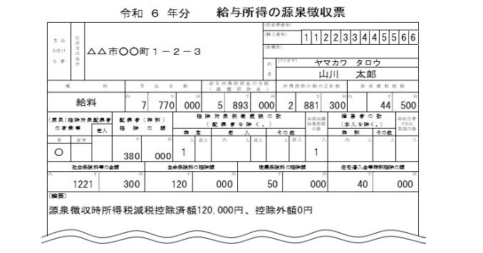 出所：国税庁「給与等の源泉徴収事務に係る令和6年分所得税の定額減税のしかた」