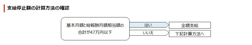 出所：日本年金機構「老齢厚生年金を受けている議員の在職老齢年金」