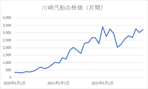 出所：各種資料をもとに筆者作成