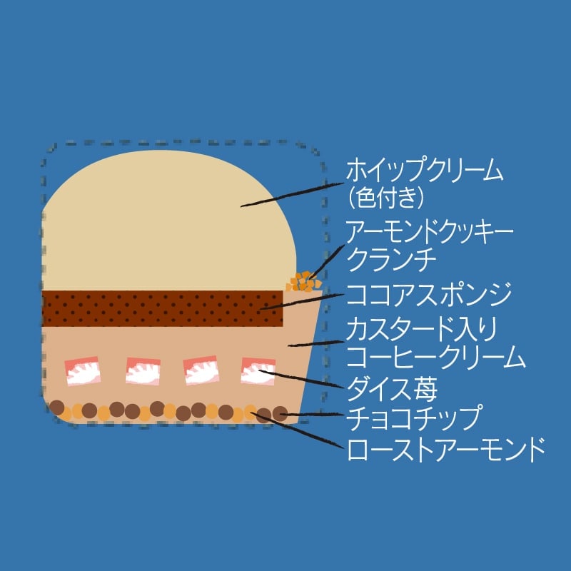 画像出所：シャトレーゼ公式サイト