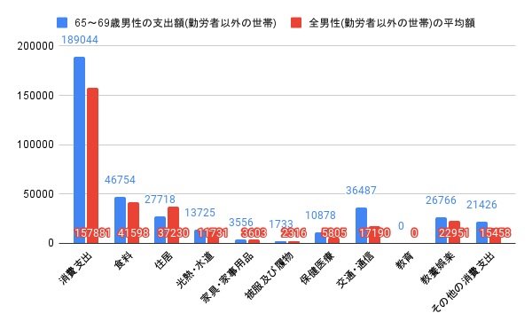出所:各種資料をもとにLIMO編集部作成