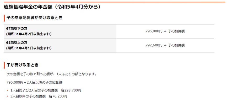 出所：日本年金機構「遺族基礎年金（受給要件・対象者・年金額）」