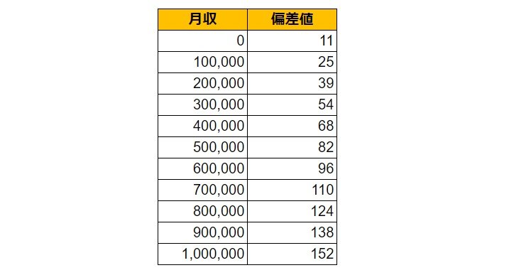 出所：各種資料をもとにLIMO編集部作成