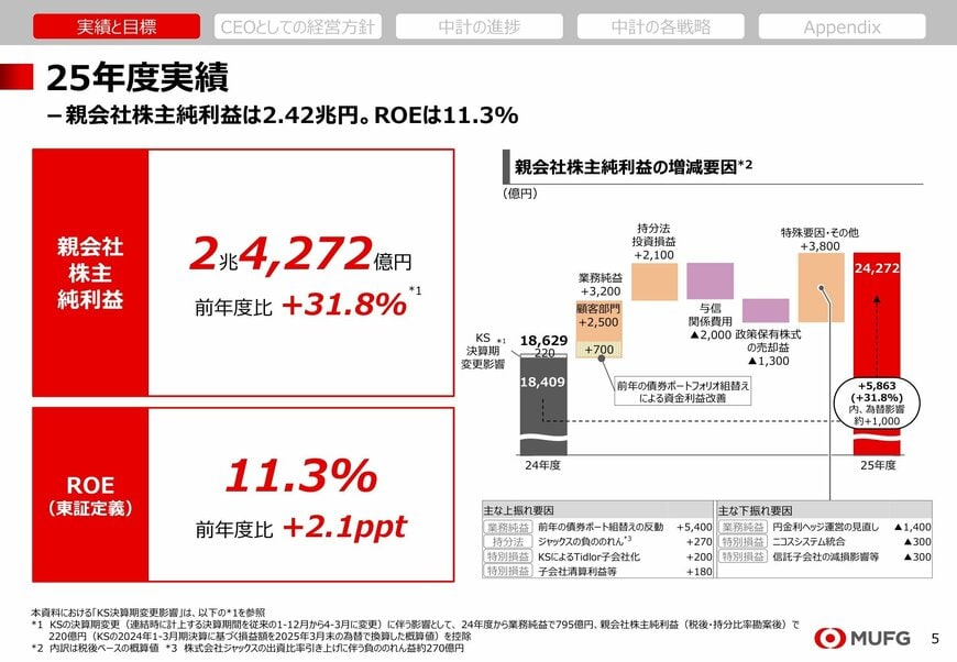 当期純利益 増減ウォーターフォール
