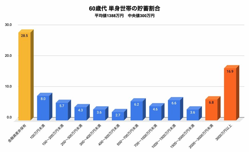 出所：金融広報中央委員会「家計の金融行動に関する世論調査」をもとに筆者作成