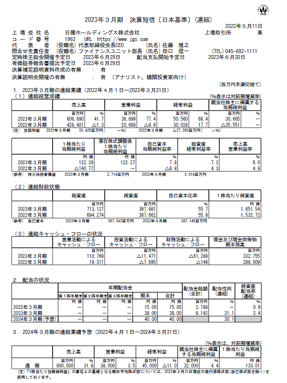 出所：日揮ホールディングス株式会社「2023年３月期 決算短信〔日本基準〕(連結)」