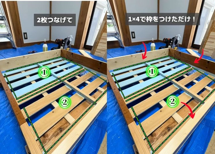 出所：＠bricolage_home