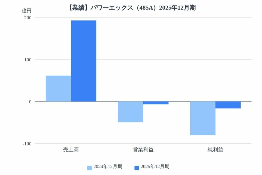 出所：各種資料をもとにLIMO編集部作成