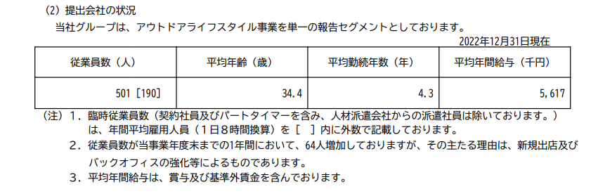 出所：株式会社スノーピーク「有価証券報告書」　