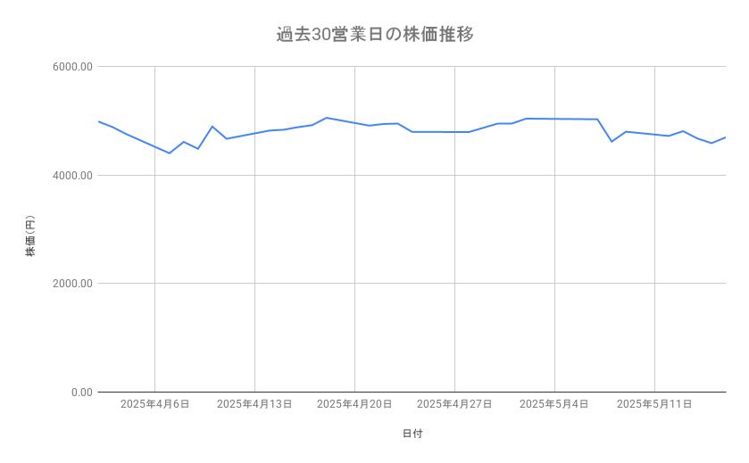 出所：各種資料をもとに筆者作成