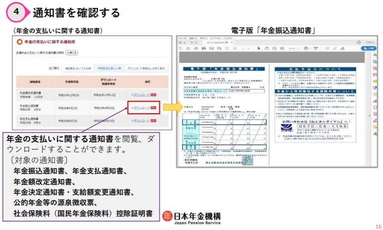 出所：日本年金機構「「ねんきんネット」の概要」