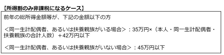 出所：東京都主税局　個人住民税をもとに筆者作成
