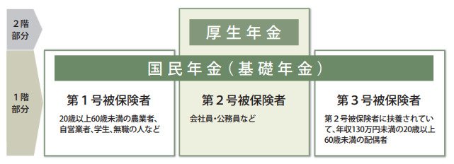出所：日本年金機構「知っておきたい年金のはなし」