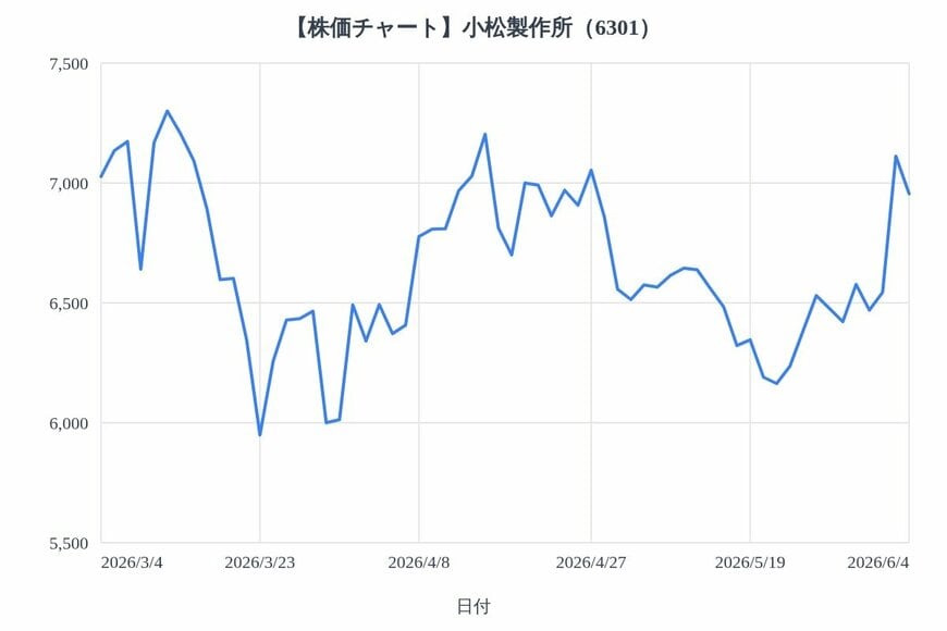 出所：各種資料をもとにLIMO編集部作成