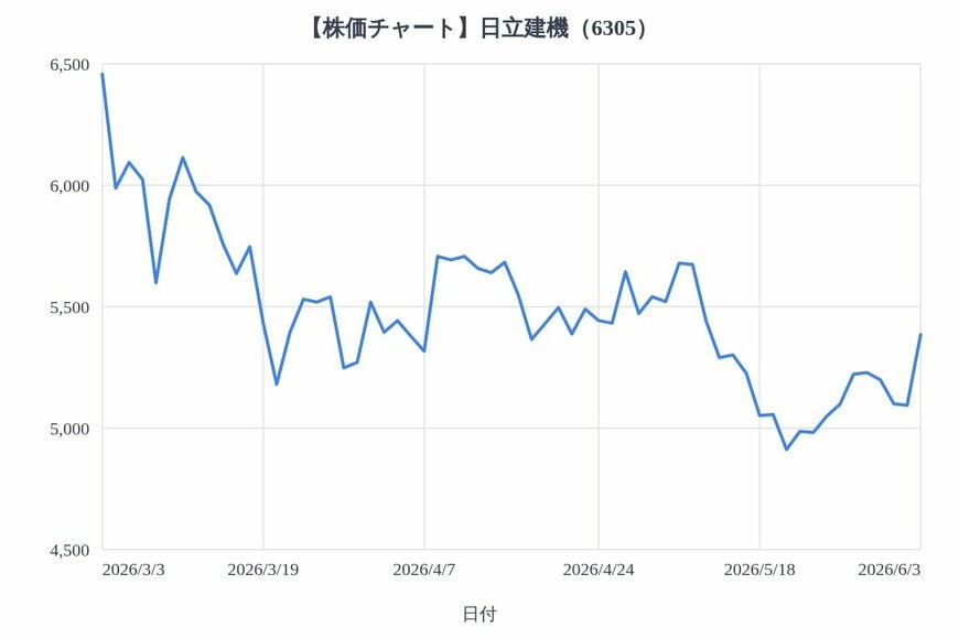出所：各種資料をもとにLIMO編集部作成
