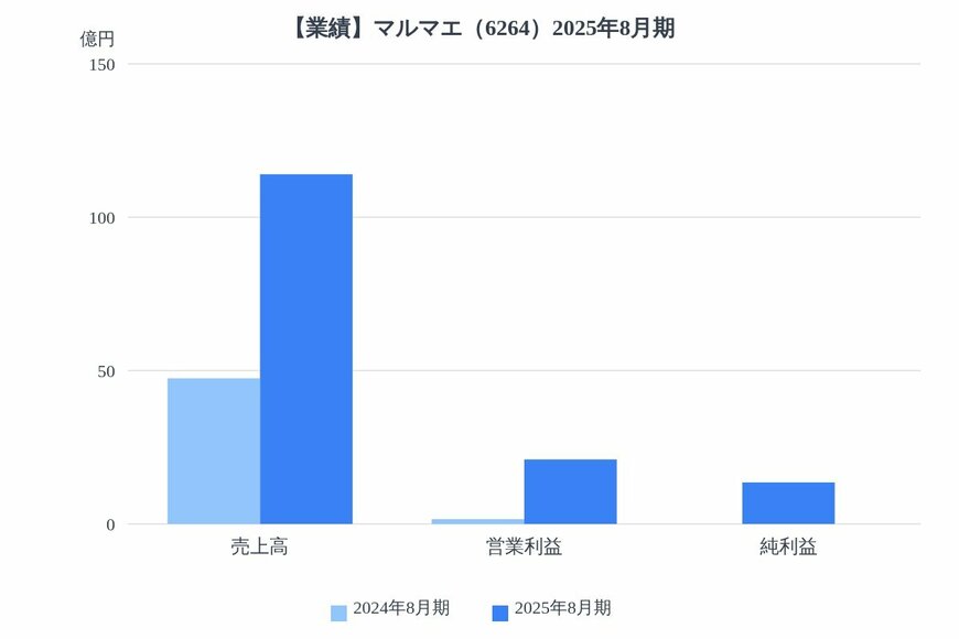 出所：各種資料をもとにLIMO編集部作成