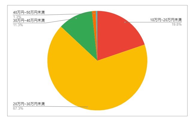 出所：各種資料をもとにLIMO編集部作成