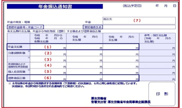 出所：日本年金機構「年金振込通知書」