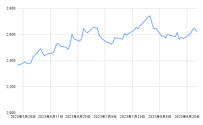 出所：各種資料をもとに筆者作成