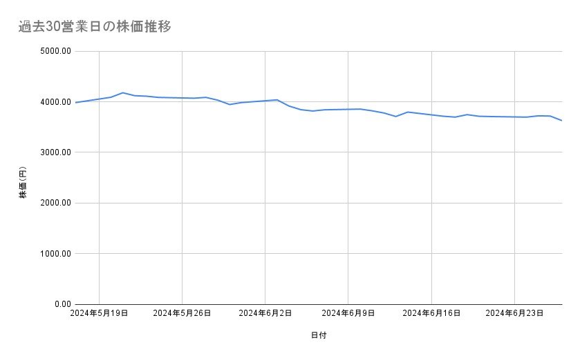 出所：各種資料をもとに筆者作成
