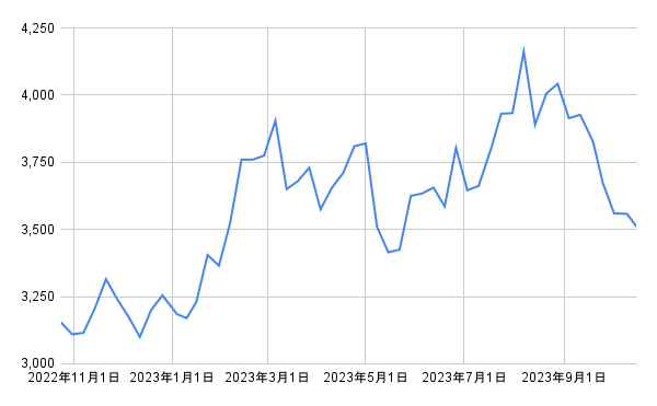 出所：各種資料をもとに筆者作成