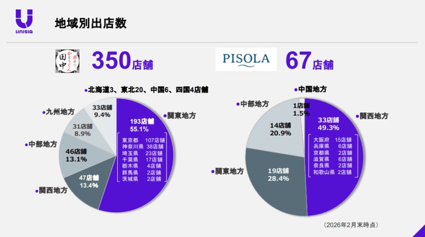 出所：株式会社ユニシアホールディングス