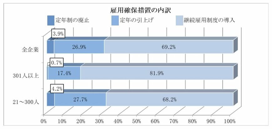 出所：厚生労働省「令和5年 高年齢者雇用状況等報告」