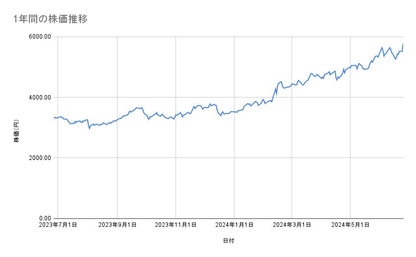 出所：各種資料をもとに筆者作成
