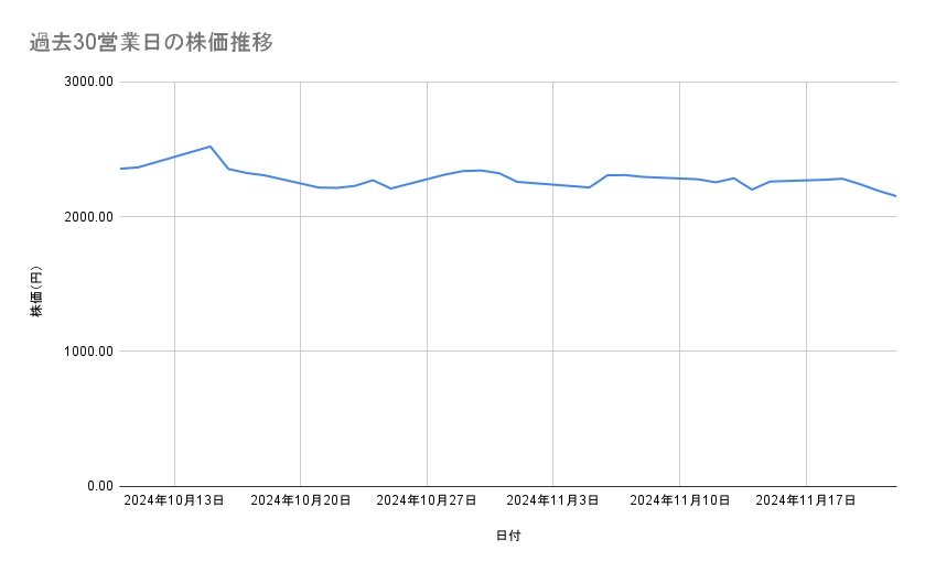 出所：各種資料をもとに筆者作成