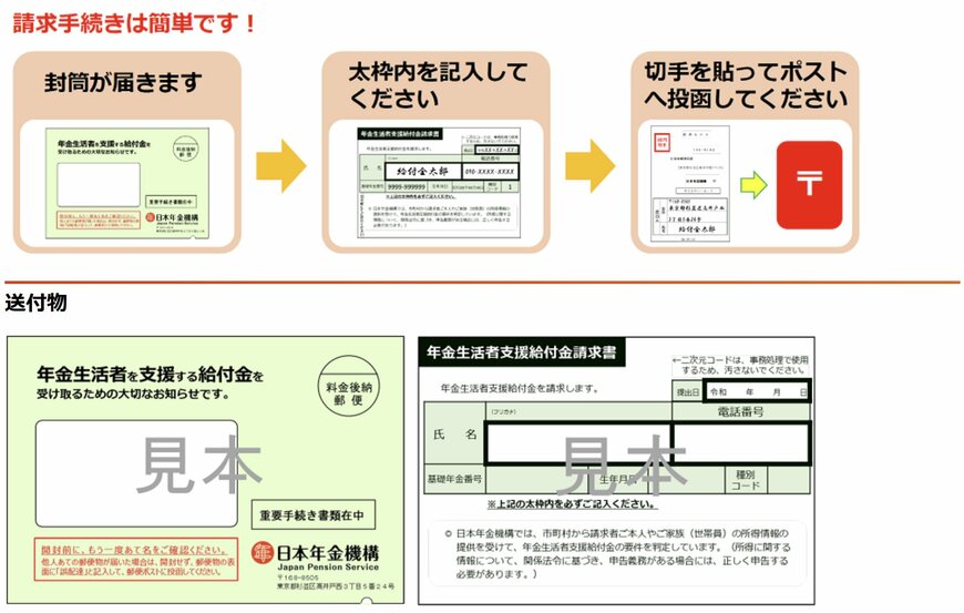 出所：日本年金機構「年金生活者支援給付金請求書（はがき型）が届いた方へ」