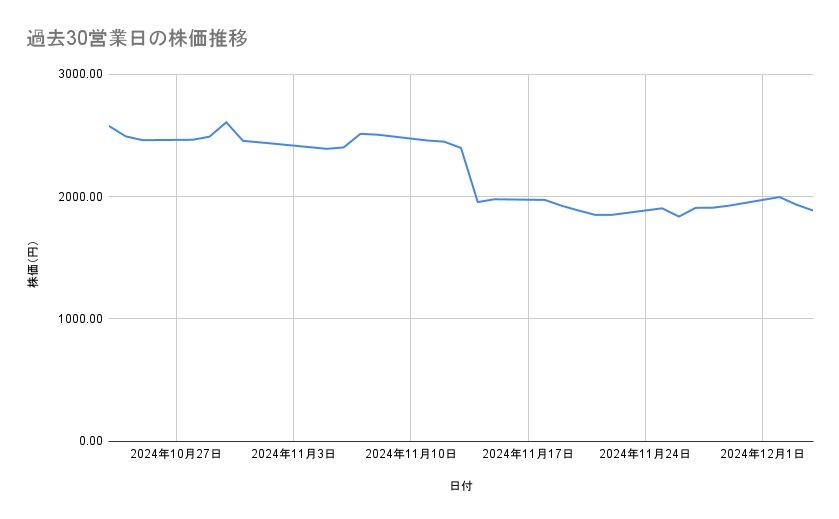 出所：各種資料をもとに筆者作成